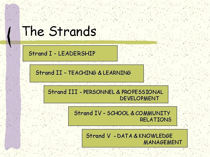 The Strands Strand I - LEADERSHIP Strand II – TEACHING & LEARNING Strand III