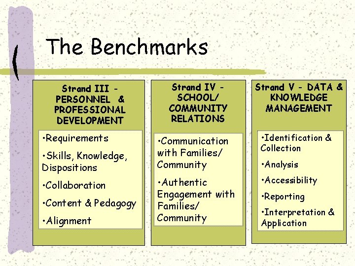 The Benchmarks Strand III PERSONNEL & PROFESSIONAL DEVELOPMENT • Requirements • Skills, Knowledge, Dispositions