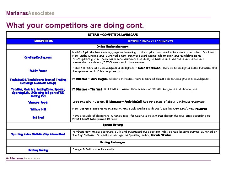 Marianas. Associates What your competitors are doing cont. BETFAIR - COMPETITOR LANDSCAPE COMPETITOR DESIGN