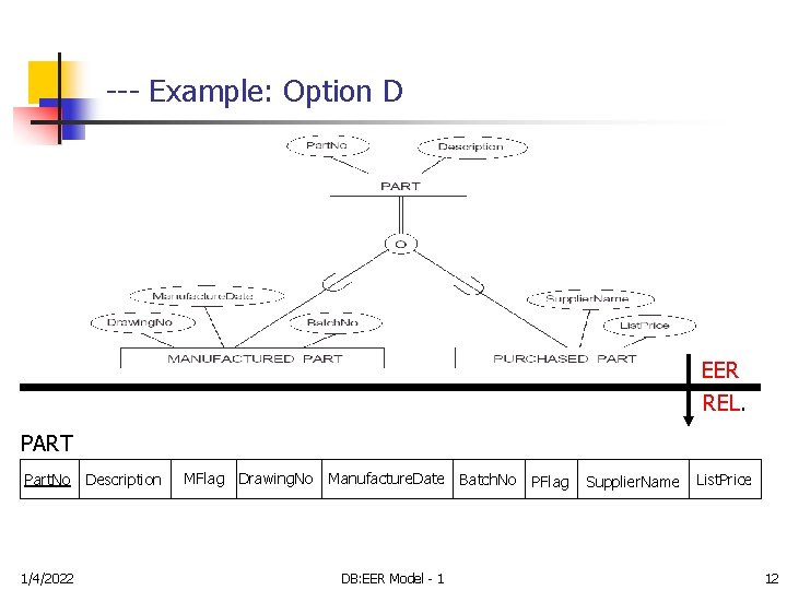 --- Example: Option D EER REL. PART Part. No 1/4/2022 Description MFlag Drawing. No --- Example: Option D EER REL. PART Part. No 1/4/2022 Description MFlag Drawing. No