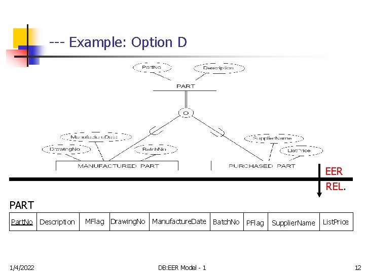 --- Example: Option D EER REL. PART Part. No 1/4/2022 Description MFlag Drawing. No