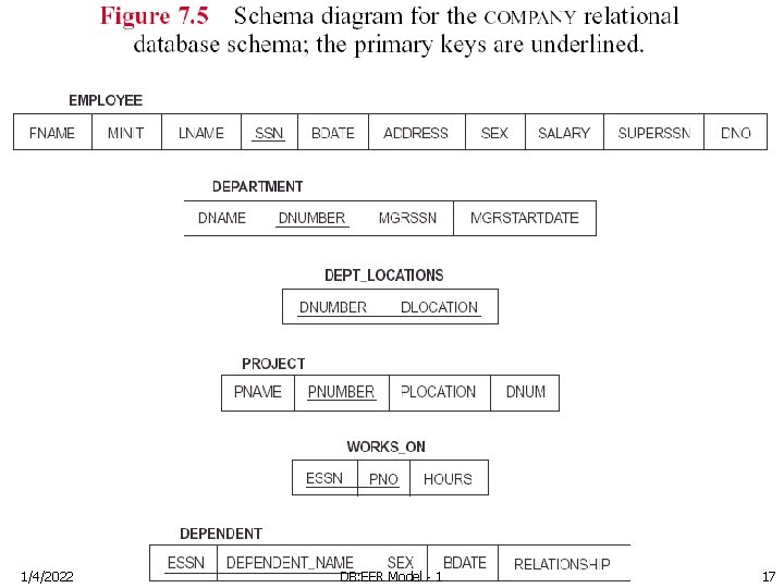 1/4/2022 DB: EER Model - 1 17 