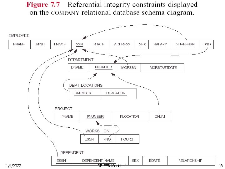 1/4/2022 DB: EER Model - 1 18 