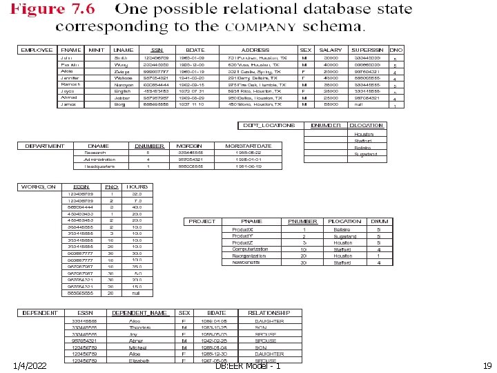 1/4/2022 DB: EER Model - 1 19 