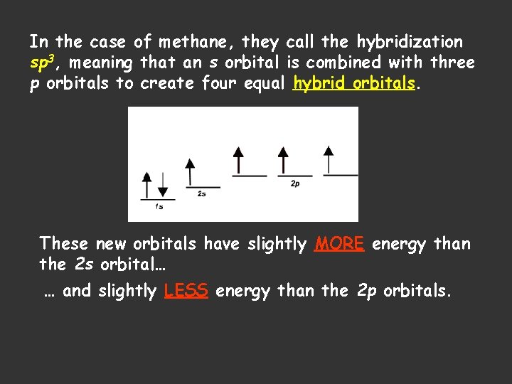 In the case of methane, they call the hybridization sp 3, meaning that an