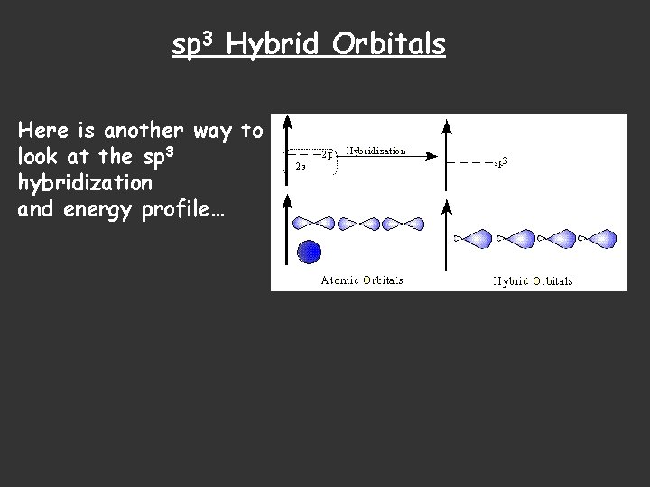 sp 3 Hybrid Orbitals Here is another way to look at the sp 3