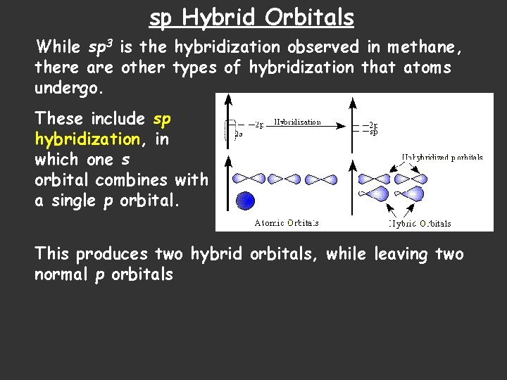 sp Hybrid Orbitals While sp 3 is the hybridization observed in methane, there are
