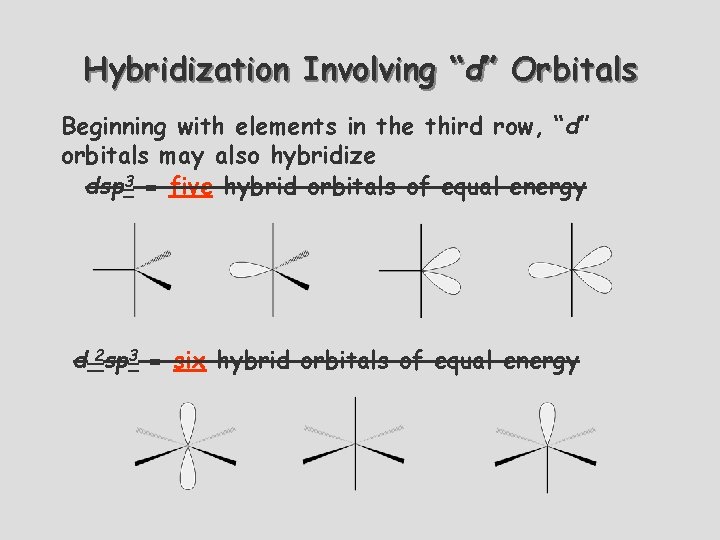 Hybridization Involving “d” Orbitals Beginning with elements in the third row, “d” orbitals may