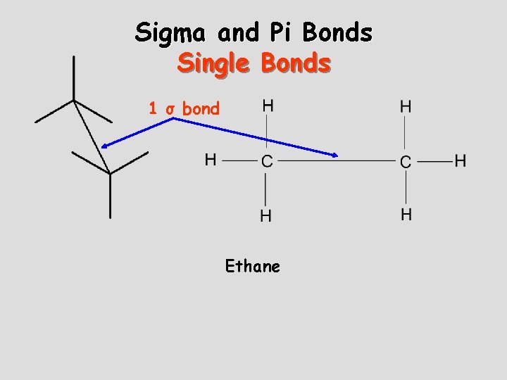 Sigma and Pi Bonds Single Bonds 1 σ bond Ethane 
