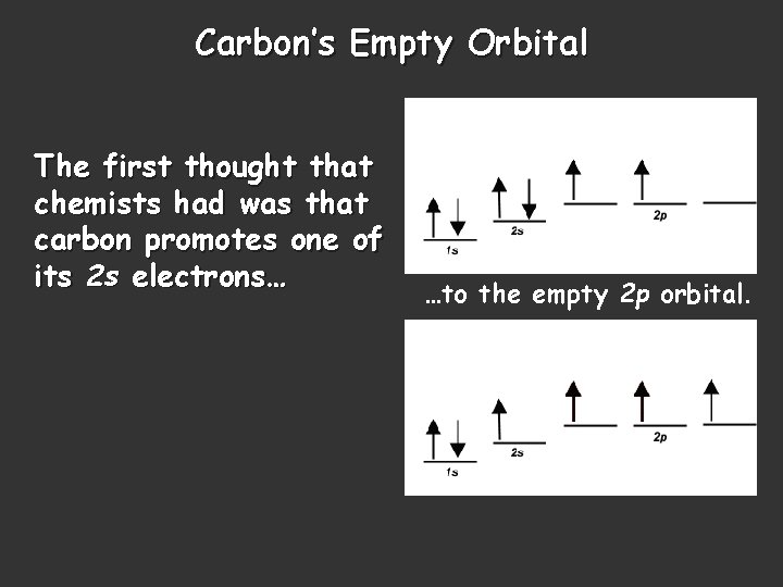 Carbon’s Empty Orbital The first thought that chemists had was that carbon promotes one
