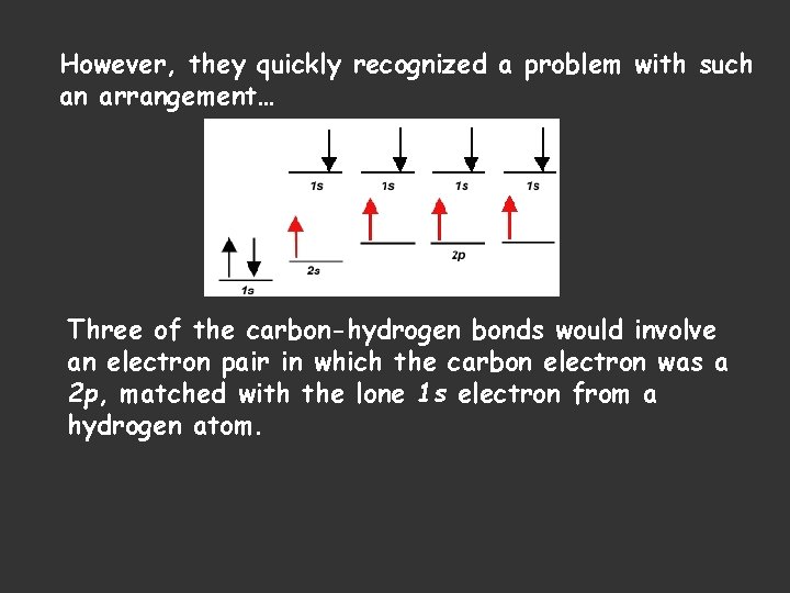However, they quickly recognized a problem with such an arrangement… Three of the carbon-hydrogen
