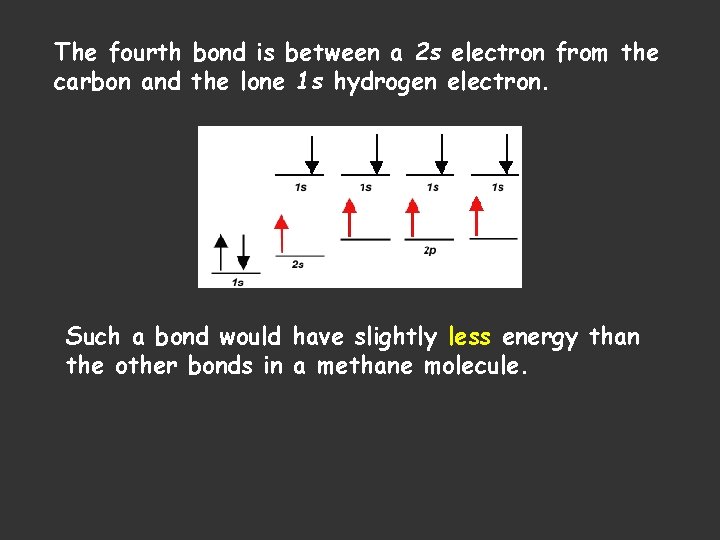 The fourth bond is between a 2 s electron from the carbon and the