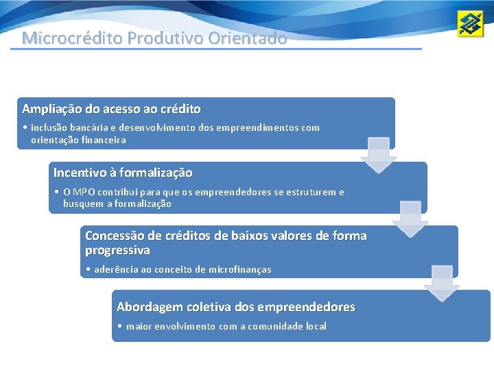 Microcrédito Produtivo Orientado Atendimento das necessidades de crédito de Empreendedores Informais, EI e Microempresas