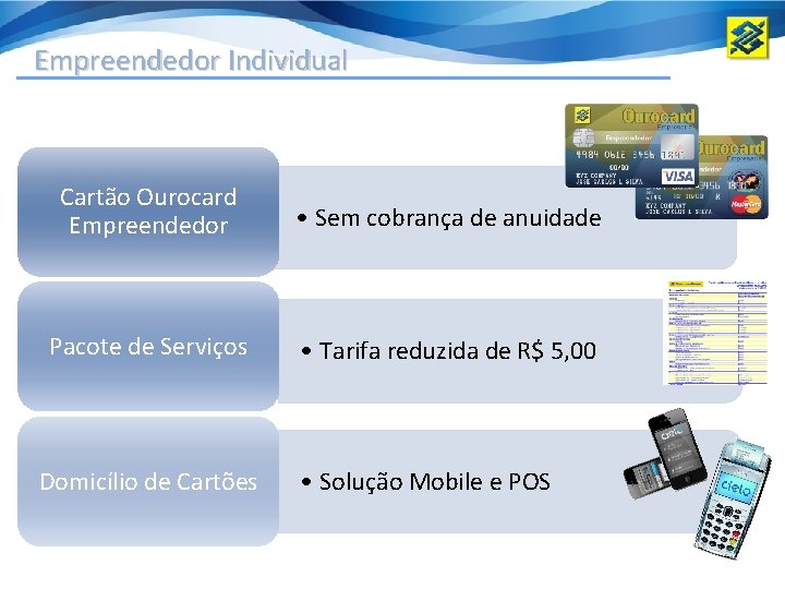 Empreendedor Individual Soluções específicas Cartão Ourocard Empreendedor • Sem cobrança de anuidade Pacote de