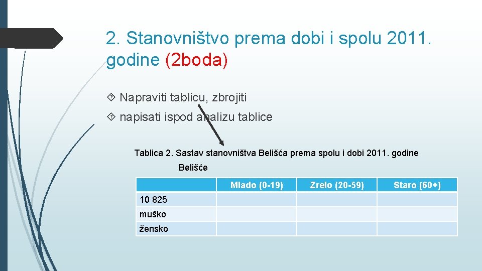 2. Stanovništvo prema dobi i spolu 2011. godine (2 boda) Napraviti tablicu, zbrojiti napisati