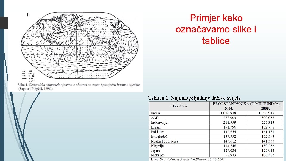 Primjer kako označavamo slike i tablice Tablica 1. Najmnogoljudnije države svijeta 