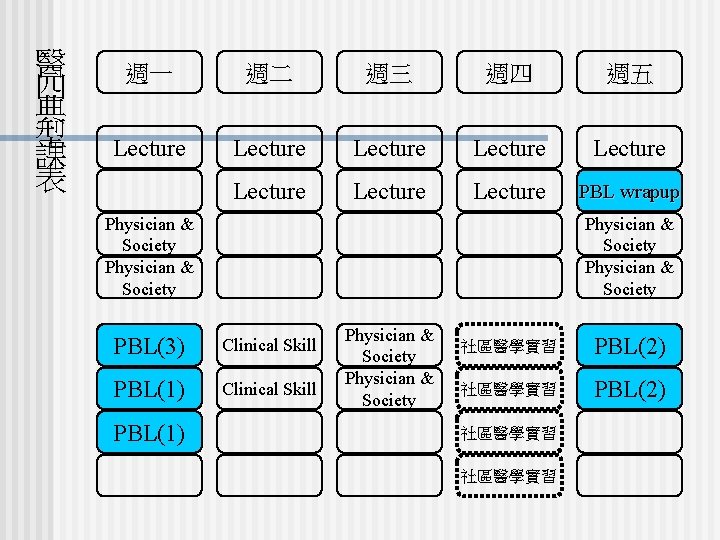 醫 四 典 型 課 表 週一 週二 週三 週四 週五 Lecture Lecture PBL 醫 四 典 型 課 表 週一 週二 週三 週四 週五 Lecture Lecture PBL