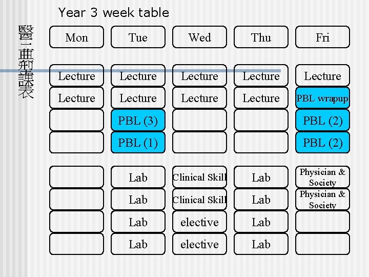 Year 3 week table 醫 三 典 型 課 表 Mon Tue Wed Thu Year 3 week table 醫 三 典 型 課 表 Mon Tue Wed Thu