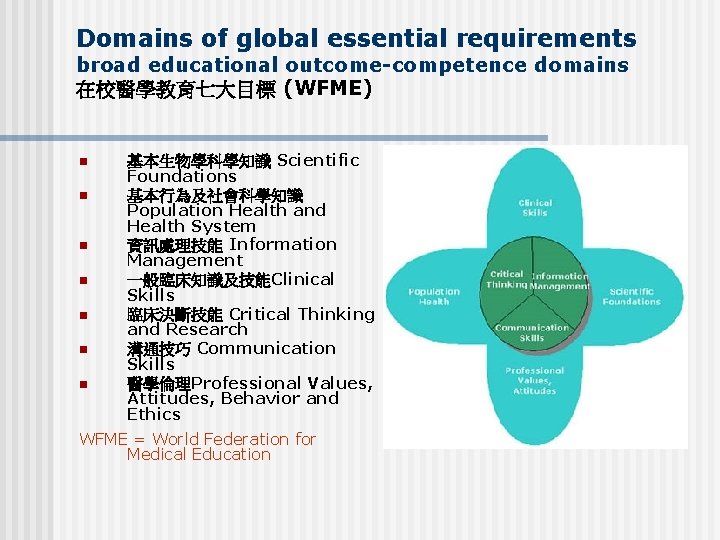 Domains of global essential requirements broad educational outcome-competence domains 在校醫學教育七大目標 (WFME) n n n Domains of global essential requirements broad educational outcome-competence domains 在校醫學教育七大目標 (WFME) n n n