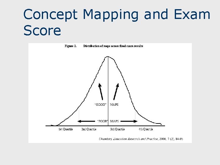 Concept Mapping and Exam Score Concept Mapping and Exam Score