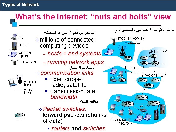 Types of Network What’s the Internet: “nuts and bolts” view : ﺍﻟﻤﻼﻳﻴﻦ ﻣﻦ ﺃﺠﻬﺰﺓ