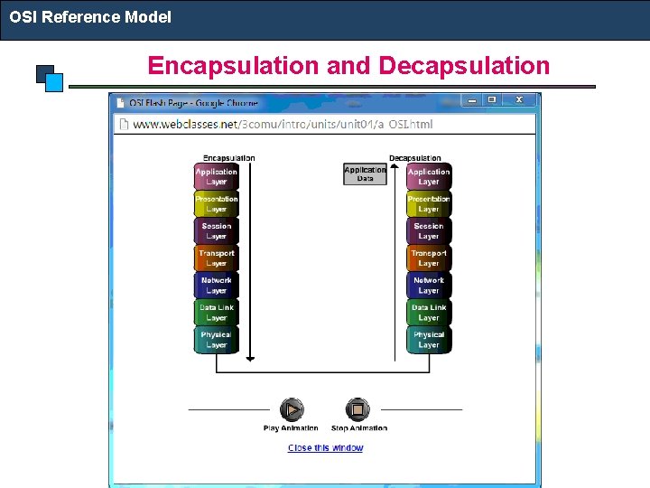 OSI Reference Model Encapsulation and Decapsulation 