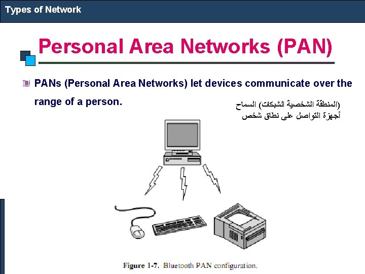 Types of Network Personal Area Networks (PAN) PANs (Personal Area Networks) let devices communicate