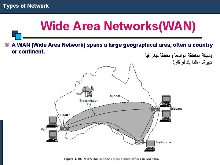 Types of Network Wide Area Networks(WAN) A WAN (Wide Area Network) spans a large