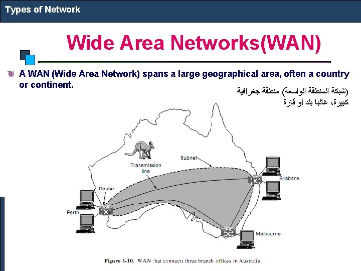 Types of Network Wide Area Networks(WAN) A WAN (Wide Area Network) spans a large Types of Network Wide Area Networks(WAN) A WAN (Wide Area Network) spans a large