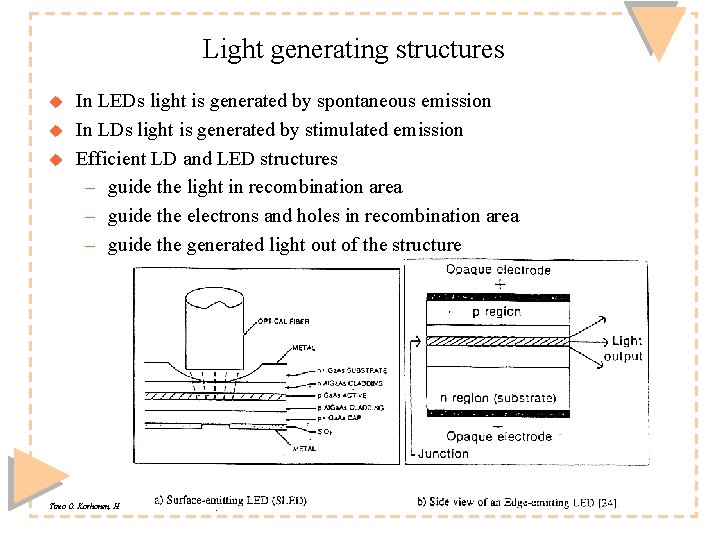 Light generating structures u u u In LEDs light is generated by spontaneous emission