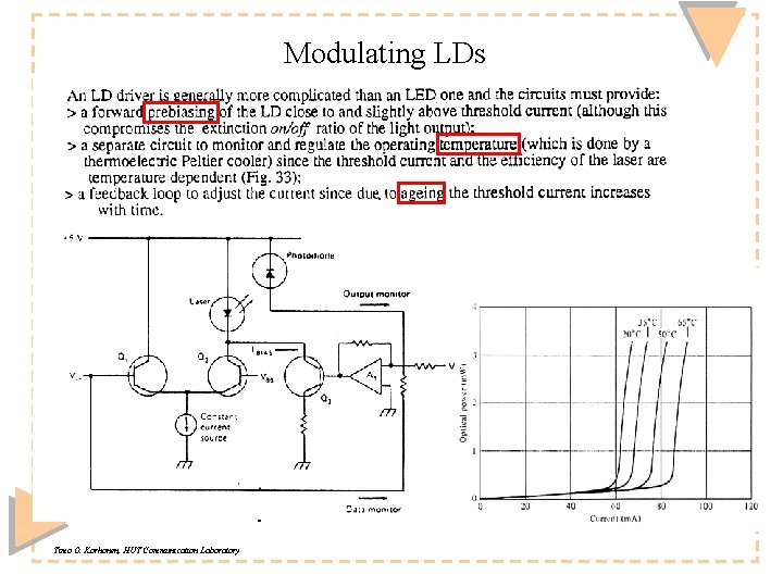 Modulating LDs Timo O. Korhonen, HUT Communication Laboratory 