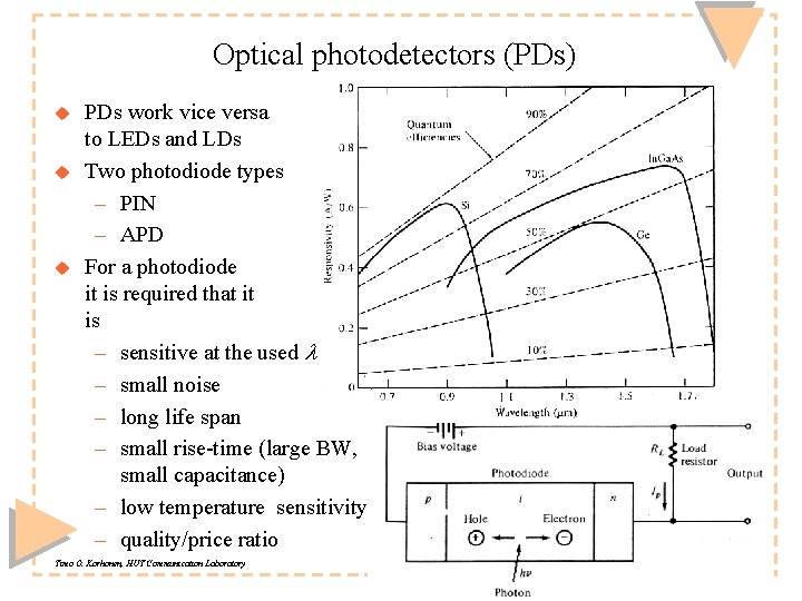 Optical photodetectors (PDs) u u u PDs work vice versa to LEDs and LDs
