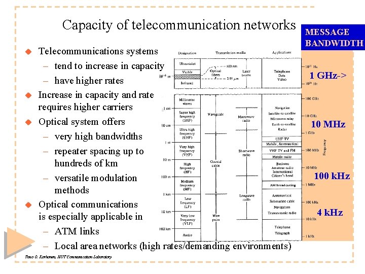 Capacity of telecommunication networks u u Telecommunications systems – tend to increase in capacity