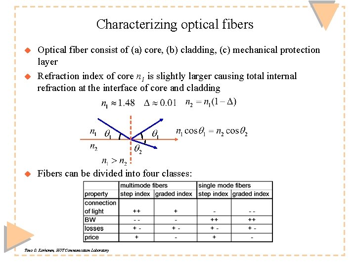 Characterizing optical fibers u u u Optical fiber consist of (a) core, (b) cladding,