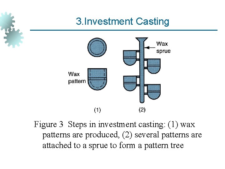 3. Investment Casting Figure 3 Steps in investment casting: (1) wax patterns are produced,