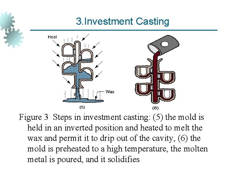 3. Investment Casting Figure 3 Steps in investment casting: (5) the mold is held