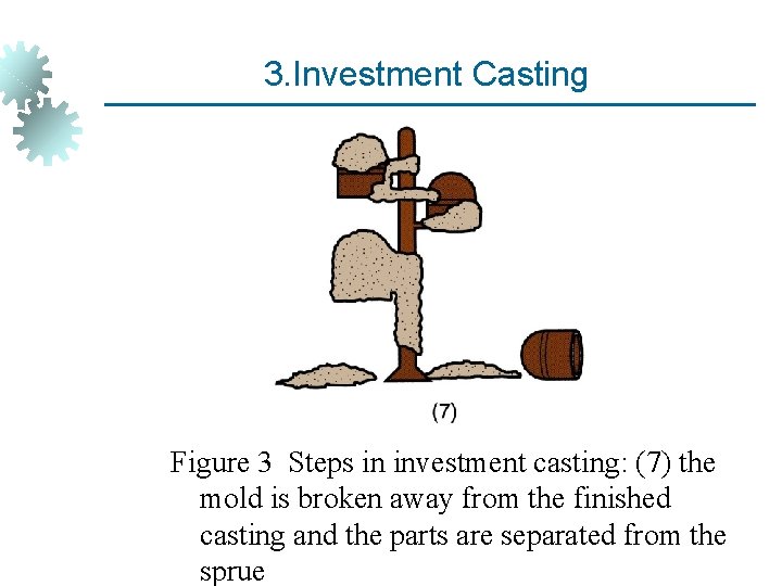 3. Investment Casting Figure 3 Steps in investment casting: (7) the mold is broken