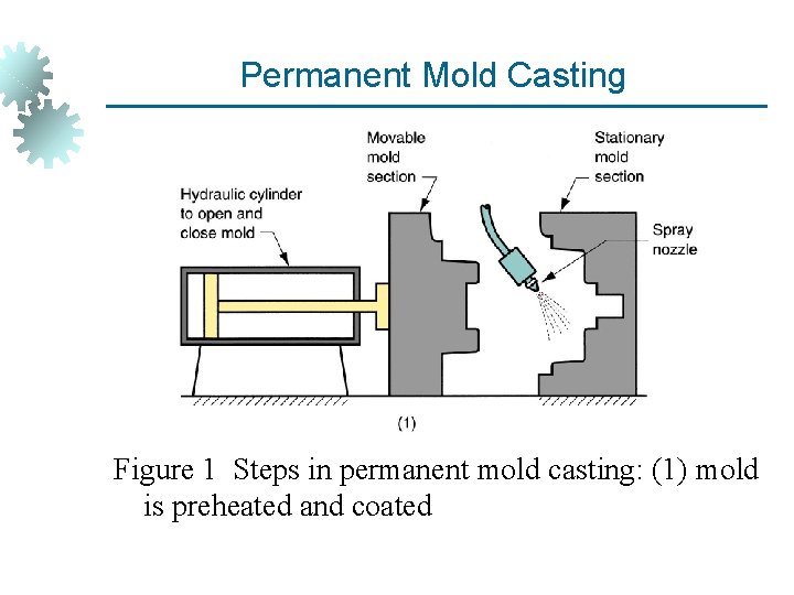 Permanent Mold Casting Figure 1 Steps in permanent mold casting: (1) mold is preheated