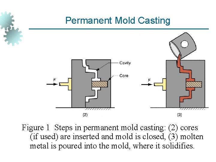 Permanent Mold Casting Figure 1 Steps in permanent mold casting: (2) cores (if used)