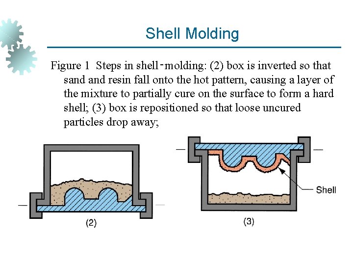 Shell Molding Figure 1 Steps in shell‑molding: (2) box is inverted so that sand