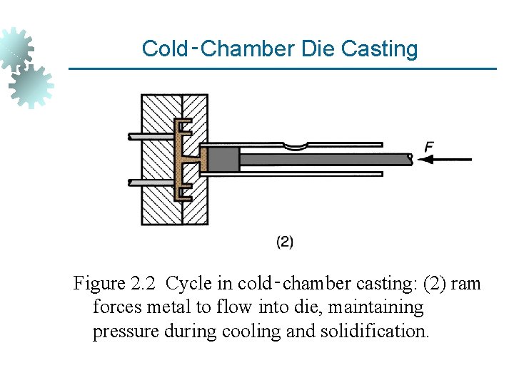 Cold‑Chamber Die Casting Figure 2. 2 Cycle in cold‑chamber casting: (2) ram forces metal