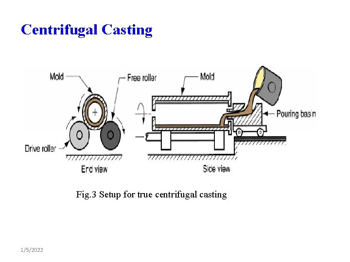 Centrifugal Casting Fig. 3 Setup for true centrifugal casting 1/5/2022 