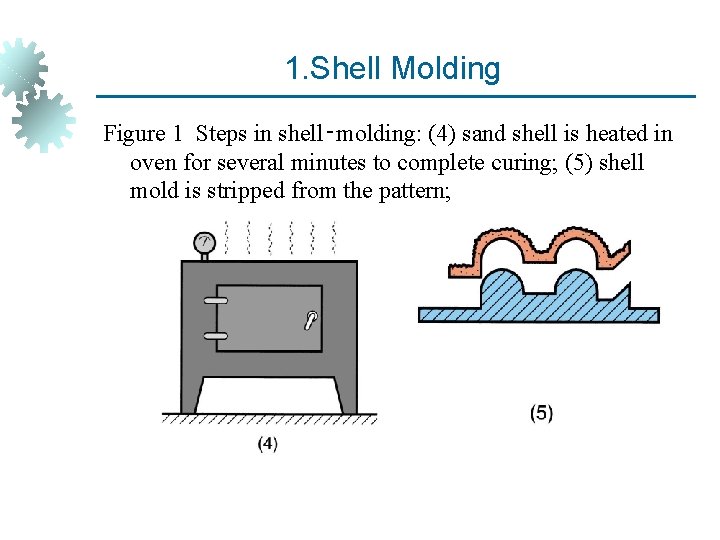 1. Shell Molding Figure 1 Steps in shell‑molding: (4) sand shell is heated in