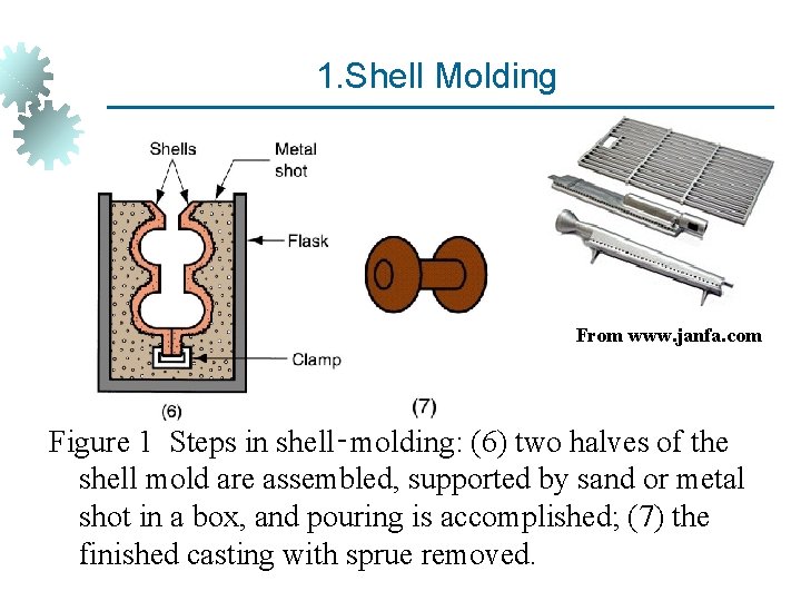 1. Shell Molding From www. janfa. com Figure 1 Steps in shell‑molding: (6) two