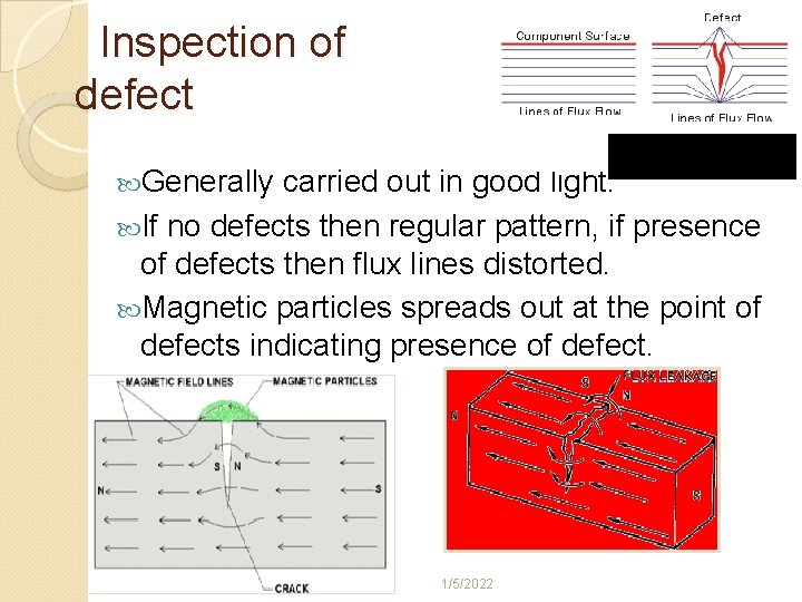 Inspection of defect Generally carried out in good light. If no defects then regular