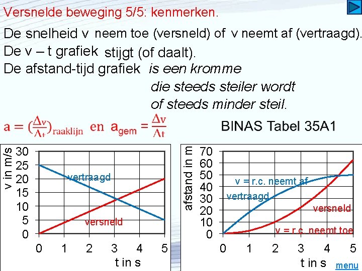 Versnelde beweging 5/5: kenmerken. 30 25 20 15 10 5 0 afstand in m