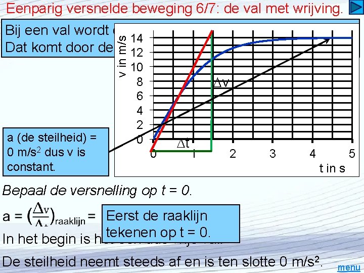 Eenparig versnelde beweging 6/7: de val met wrijving. v in m/s Bij een val