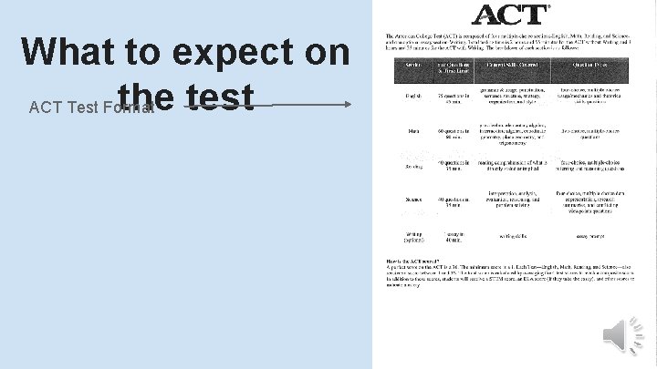 What to expect on the test ACT Test Format 
