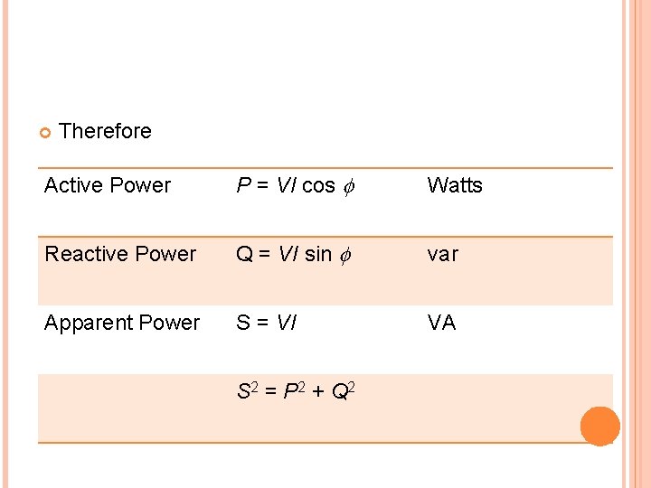  Therefore Active Power P = VI cos Watts Reactive Power Q = VI