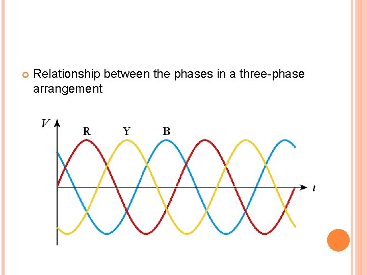  Relationship between the phases in a three-phase arrangement 
